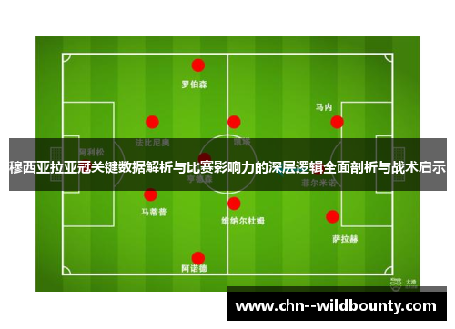 穆西亚拉亚冠关键数据解析与比赛影响力的深层逻辑全面剖析与战术启示