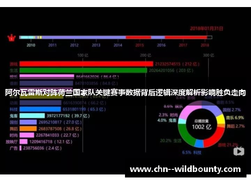 阿尔瓦雷斯对阵荷兰国家队关键赛事数据背后逻辑深度解析影响胜负走向
