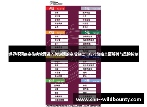 世界杯预选赛伤病管理进入关键期的赛后复盘与应对策略全面解析与风险控制
