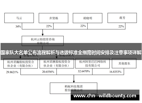 国家队大名单公布流程解析与选拔标准全指南时间安排及注意事项详解 国家队大名单公布流程解析与选拔标准全指南时间安排及注意事项详解